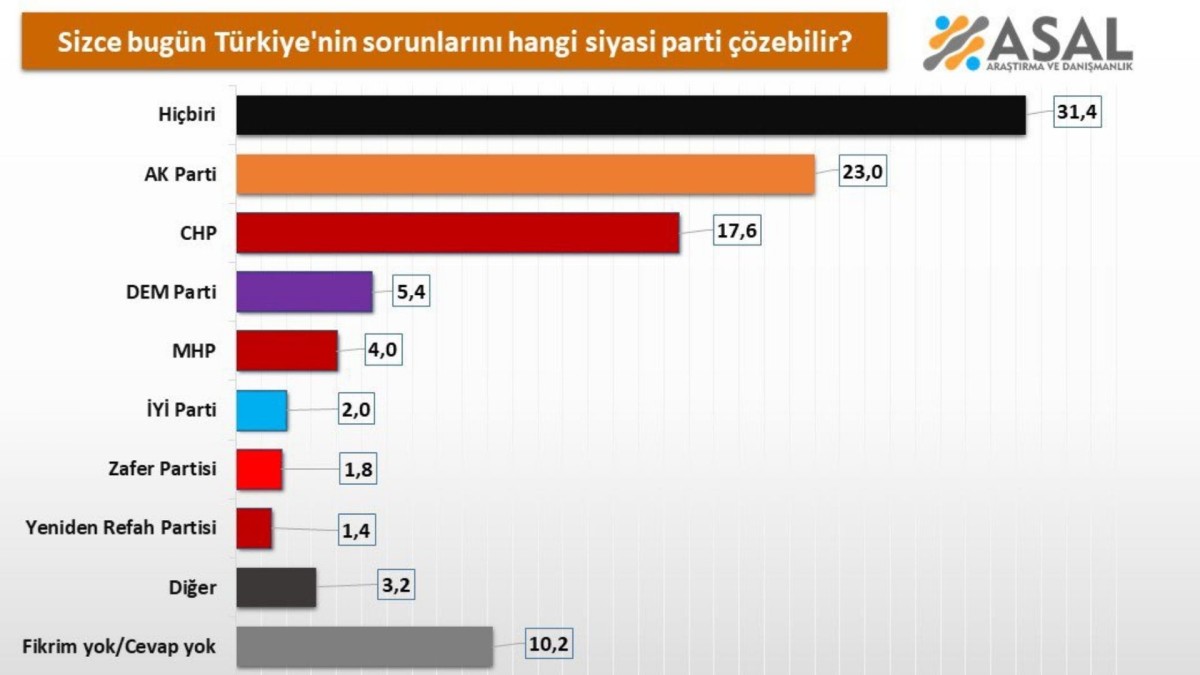 Seçmenin sessiz mesajı: ‘Fikirleri yine değişmedi!’